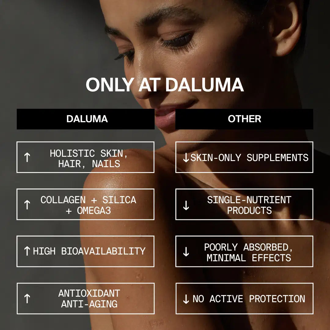 Eine Frau mit strahlender Haut lächelt sanft. Der eingeblendete Text hebt die SIX ELEMENTS SKIN KOLLAGEN KAPSELN von DALUMA mit Marine-Kollagen und Bambus-Silizium hervor, die eine ganzheitliche Wirkung auf Haut, Haare und Nägel haben, im Gegensatz zu anderen Nahrungsergänzungsmitteln mit begrenzter Wirkung.
