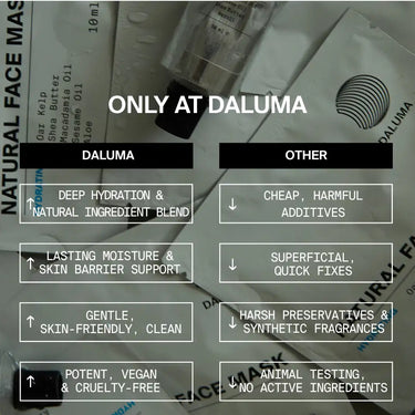 Eine Grafik vergleicht die DEEP HYDRATION FEUCHTIGKEITSMASKE von DALUMA - mit natürlichen Zutaten, Shea Butter, veganen & grausam-freien Formeln - mit anderen Marken mit schädlichen Zusätzen, synthetischen Düften und Tierversuchen.