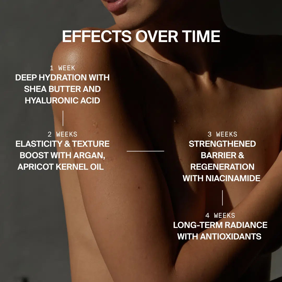 Vor einem dunklen Hintergrund sind die nackten Schultern und Arme einer Frau zu sehen. Der eingeblendete Text hebt hervor, dass die DALUMA HIGH DOSE BODY BALM mit Arganöl 4 Wochen lang für mehr Feuchtigkeit, Elastizität, Faltenreduzierung und Ausstrahlung sorgt.