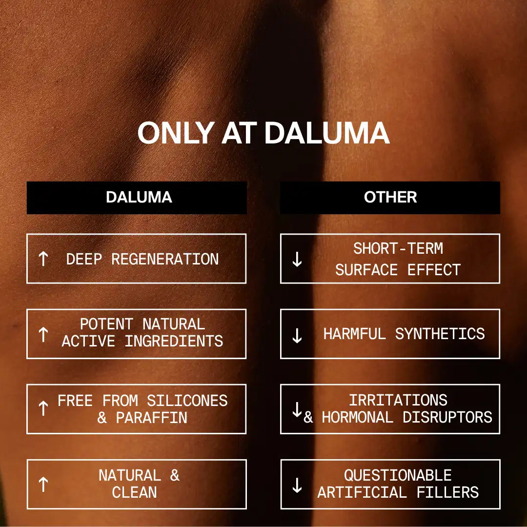 Vergleichstabelle mit dem Titel NUR BEI DALUMA: HIGH DOSE BODY BALM von DALUMA bietet Faltenreduzierung, tiefe Feuchtigkeitszufuhr, wirkungsvolles Arganöl, Hautregeneration, keine Silikone/Paraffine und saubere Inhaltsstoffe im Vergleich zu ANDEREN: kurzfristige Wirkung, synthetische Stoffe, Reizungen, Füllstoffe. Hintergrund der Haut in Nahaufnahme.