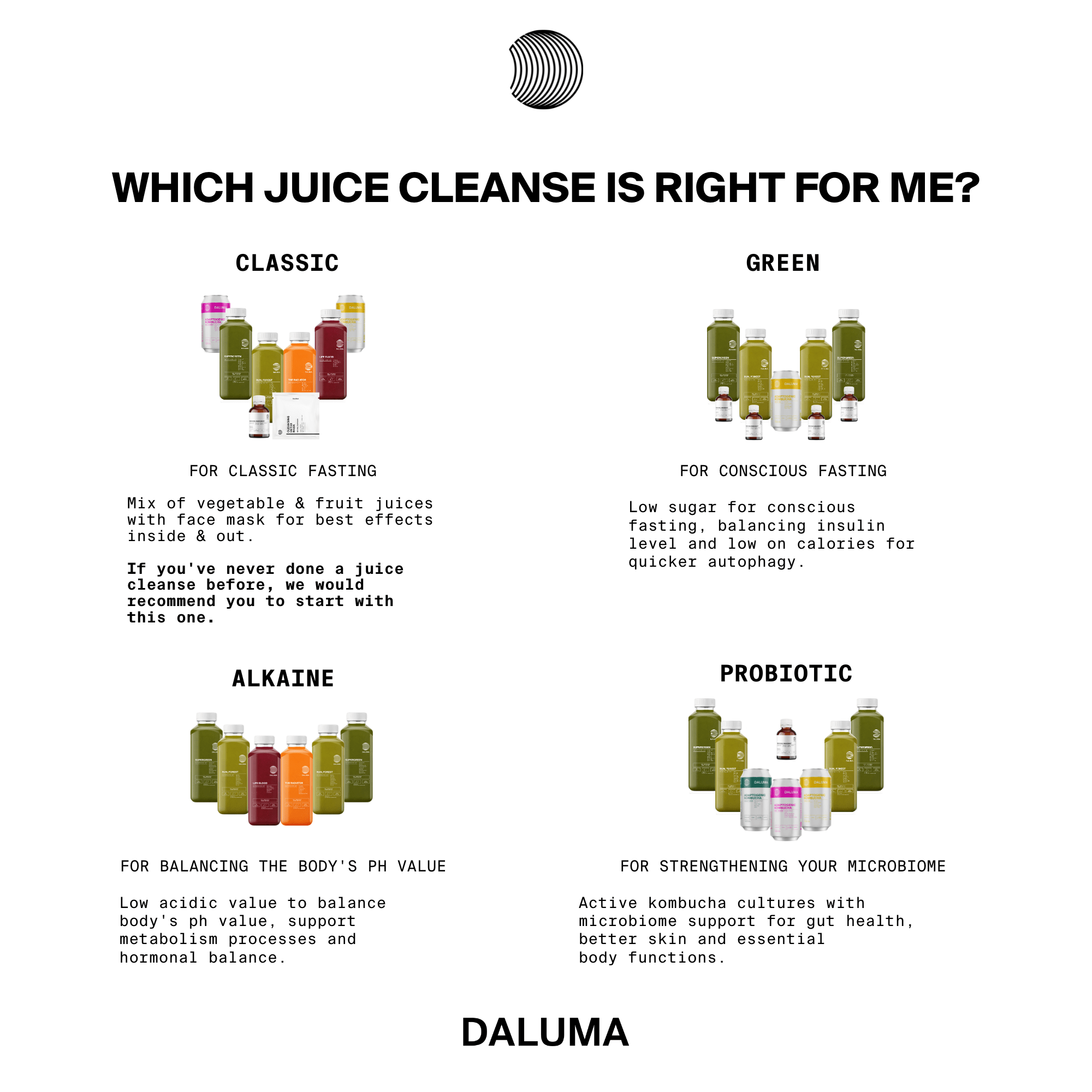 Die BETTER ENERGY SAFTKUR 5 TAGE von DALUMA umfasst vier Sorten - Classic, Green, Alkaline und Probiotic - mit bio-kaltgepressten Säften und Kombucha in farblich gekennzeichneten Flaschen, deren Vorteile unter 