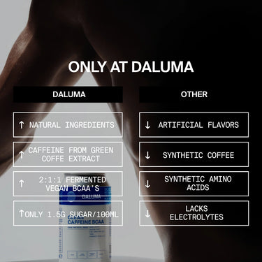 Eine Karte mit dem Titel "ONLY AT DALUMA" zeigt das CLEAN BCAA ENERGY DRINK 6 PACK von DALUMA, das sich durch natürliche Inhaltsstoffe und vegane BCAAs auszeichnet, im Gegensatz zu anderen Getränken mit künstlichen Aromen, synthetischen Zusatzstoffen oder fehlenden Elektrolyten.